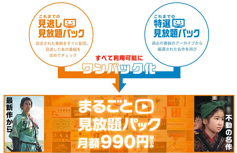 NHKオンデマンドの新しい料金表