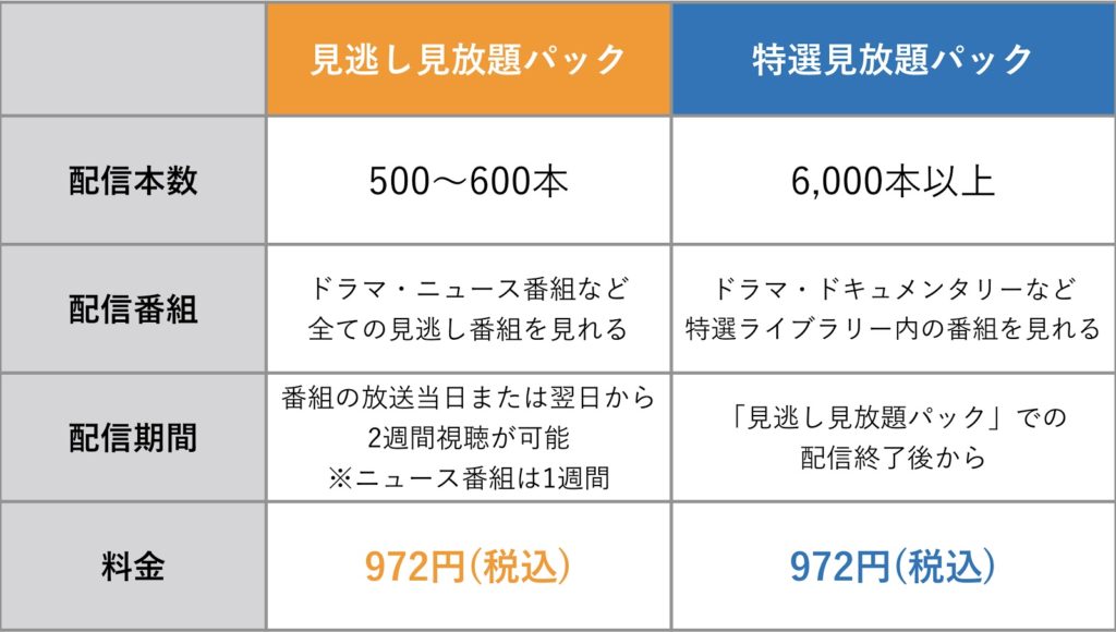 NHKオンデマンドの昔の料金表