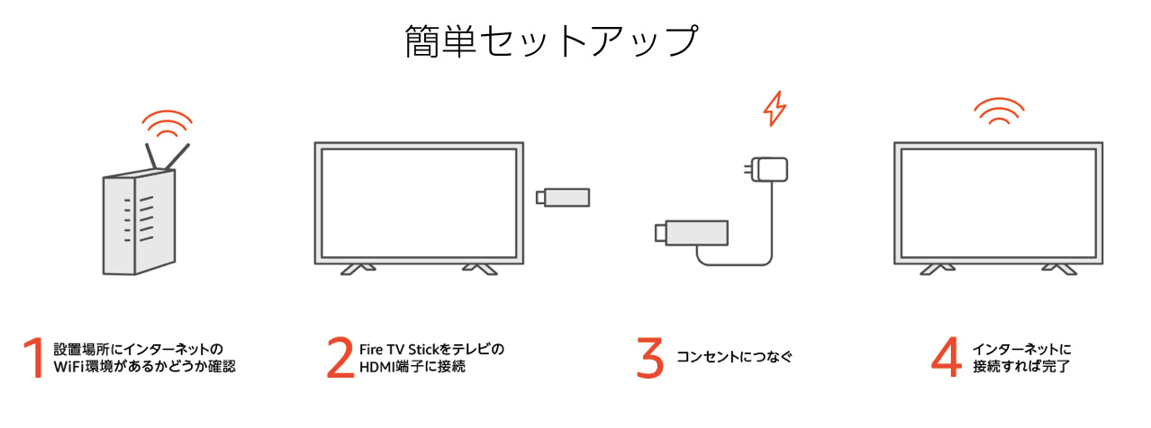 Fire TV Stickの接続方法（セットアップ方法）について解説